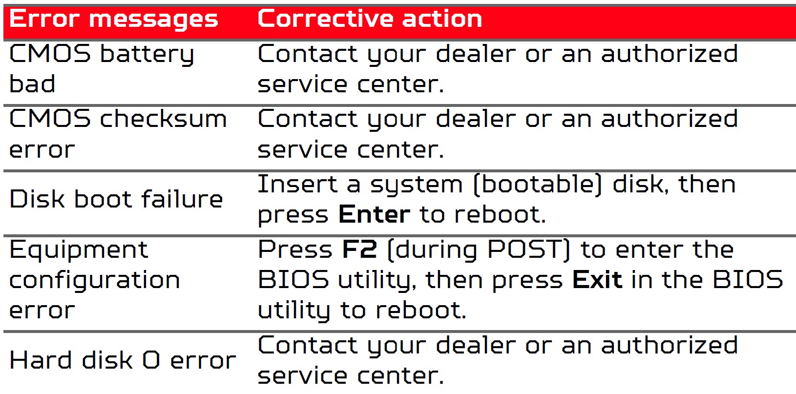 Acer Predator Helios 300 Gaming Laptop User Manual (28)