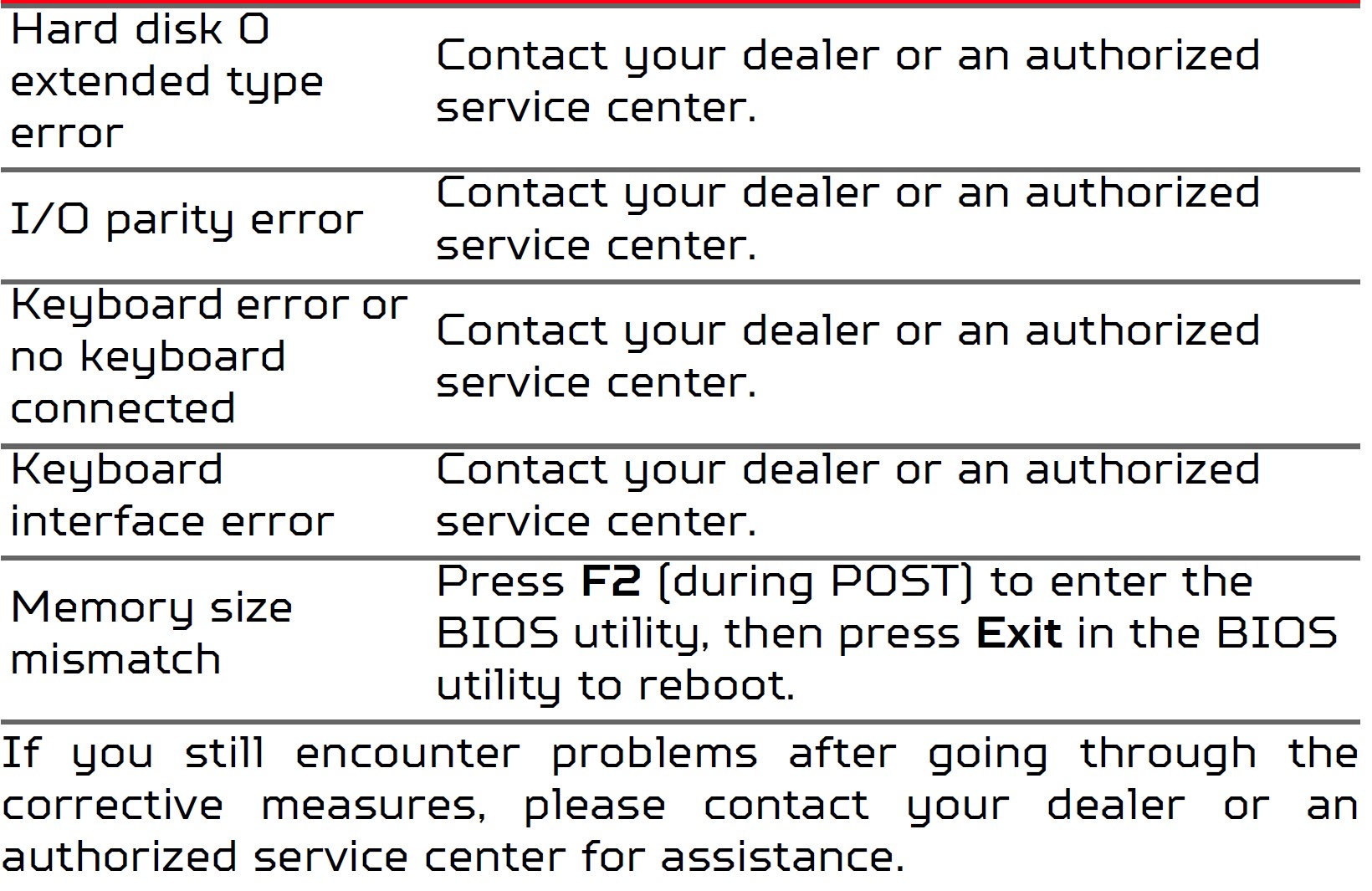 Acer Predator Helios 300 Gaming Laptop User Manual (29)