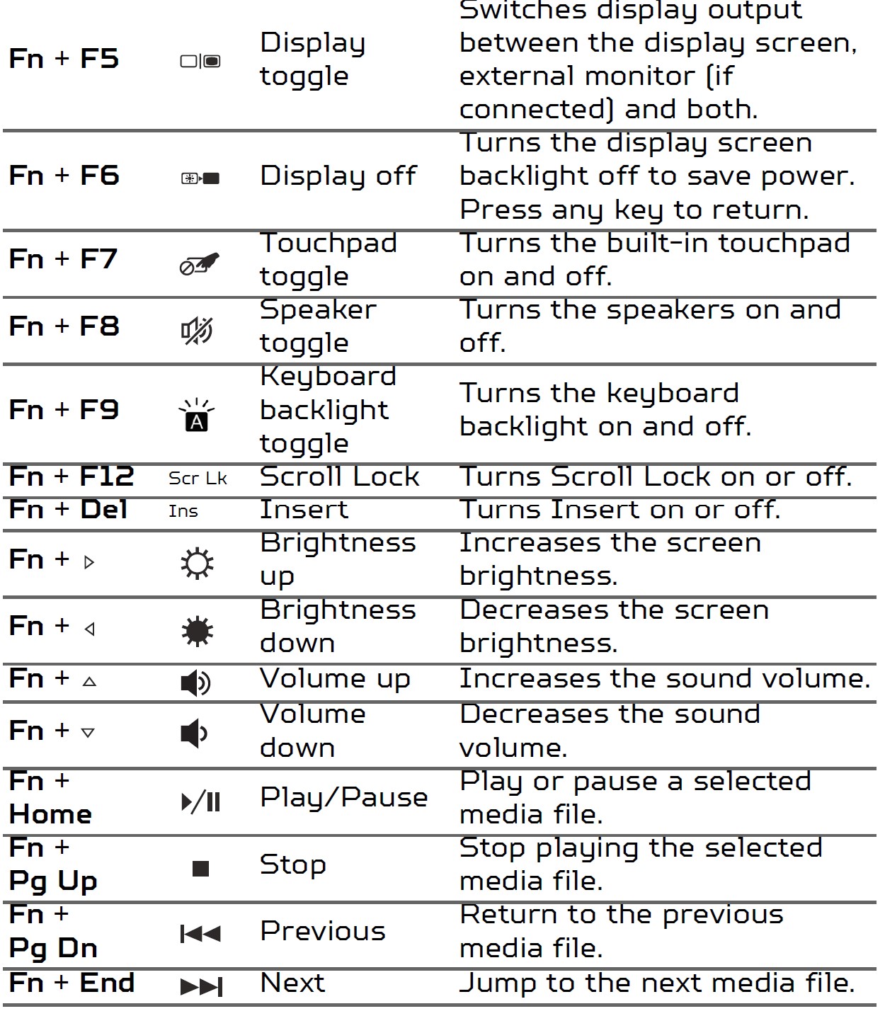 Acer Predator Helios 300 Gaming Laptop User Manual (9)