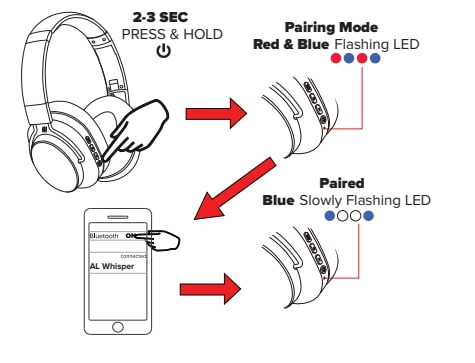 Altec Lansing MZX1003-BLK Whisper Headphones Quick Start Guide (3)