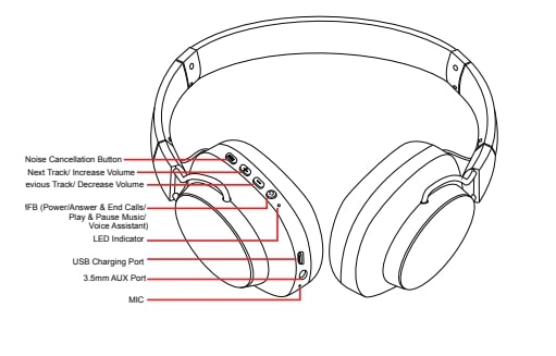 Altec Lansing MZX1003-BLK Whisper Headphones Quick Start Guide04