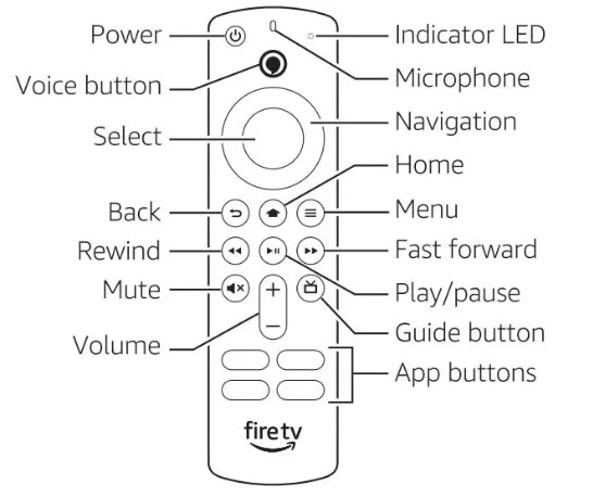 Amazon Fire TV Stick User Manual (5)