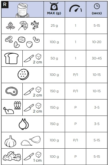 Kenwood CHP80 Mini Chopper Grinder Instruction Manual (7)