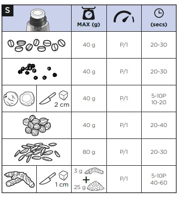 Kenwood CHP80 Mini Chopper Grinder Instruction Manual (9)