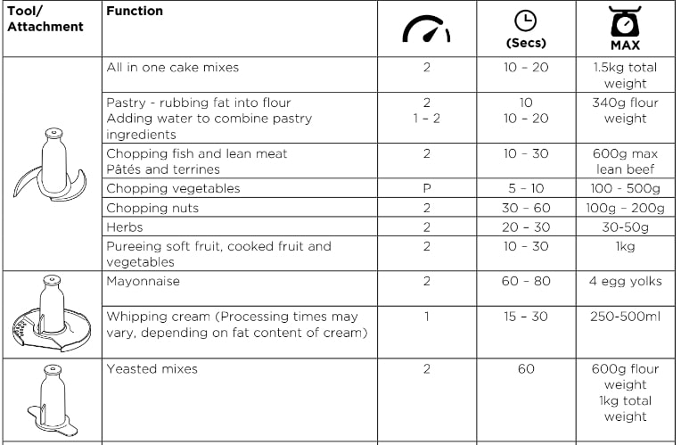 Kenwood FDP65 Multipro Express Food Processor Instructions Manual (12)