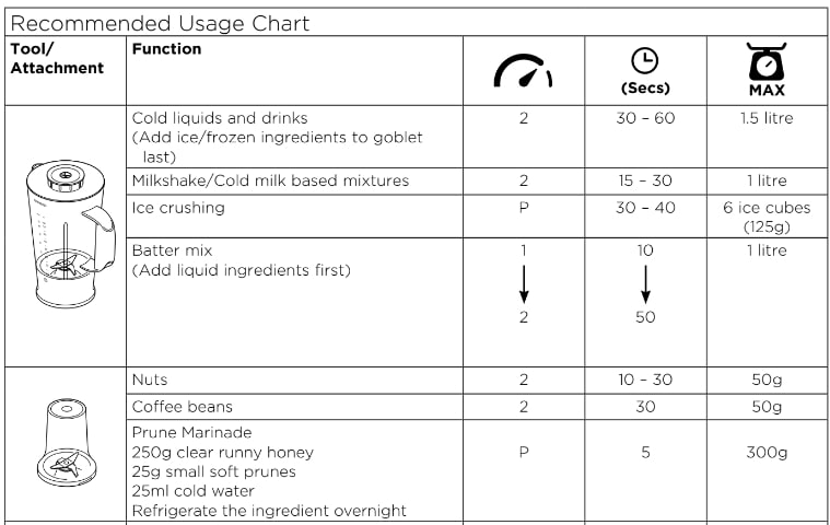 Kenwood FDP65 Multipro Express Food Processor Instructions Manual (14)