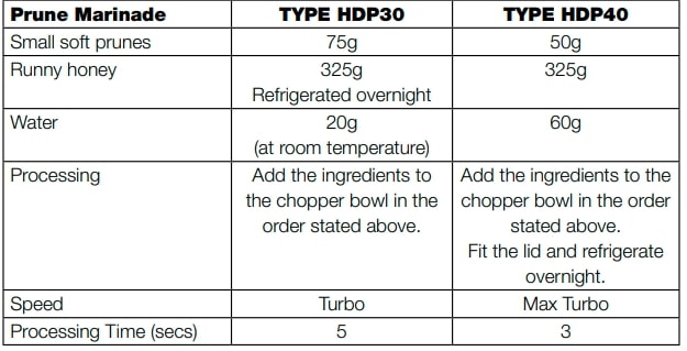 Kenwood HDP406 Hand Blender Instruction Manual (10)