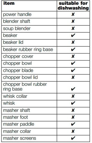 Kenwood HDP406 Hand Blender Instruction Manual (11)