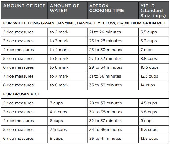 BLACK DECKER RC516 16-Cup Rice Cooker User Manual (3)