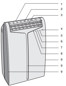 Electrolux EXP09CS1WI Portable Air Conditioning Unit (1)