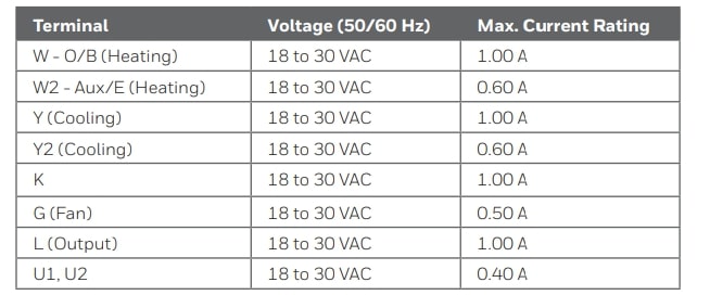 Honeywell Round Smart Thermostat Installation Guide (5)