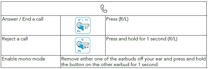 Soundcore Life P2 Wireless Earbuds (10)