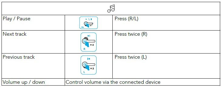 Soundcore Life P2 Wireless Earbuds (9)