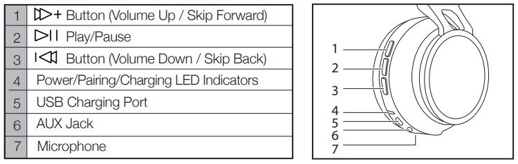 Ekids B50 Bluetooth Headphones User Guide (2)