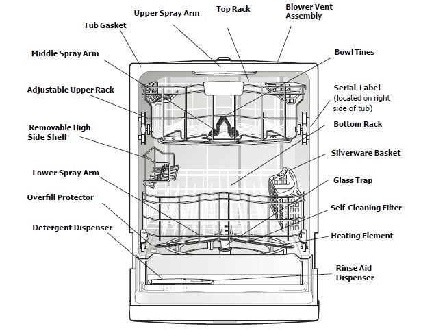 Frigidaire DGHD2433KF Dishwasher Use And Care Manual (1)