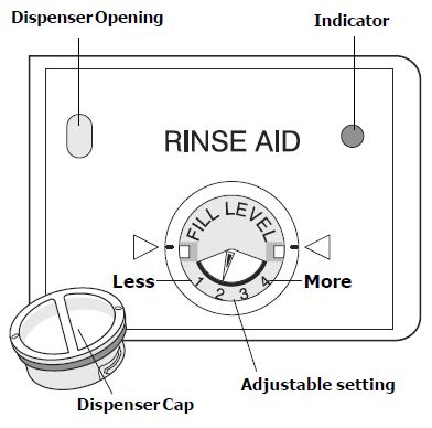 Frigidaire DGHD2433KF Dishwasher Use And Care Manual (18)