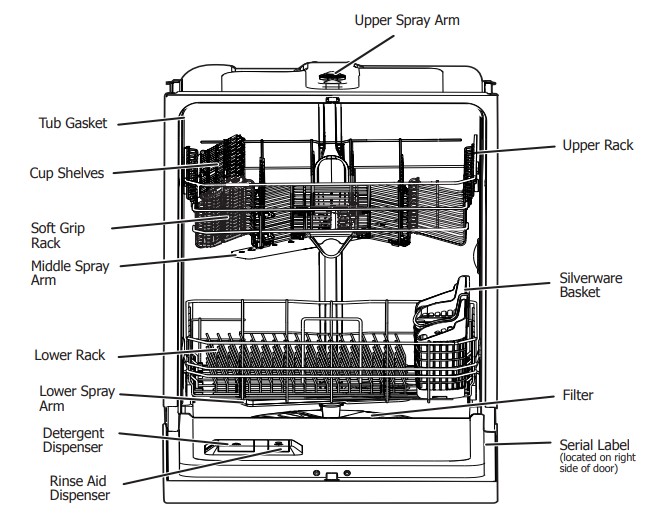 Frigidaire Dishwasher Use & Care Manual (1)