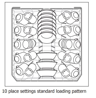 Frigidaire Dishwasher Use & Care Manual (6)