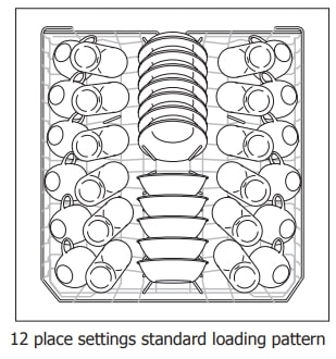 Frigidaire Dishwasher Use & Care Manual (7)