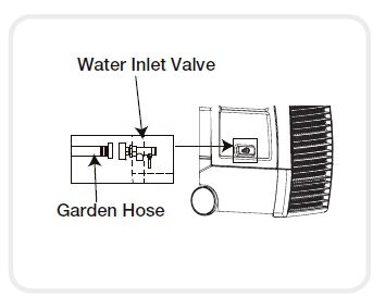 Honeywell CO301PC Portable Evaporative Air Cooler User Manual (4)