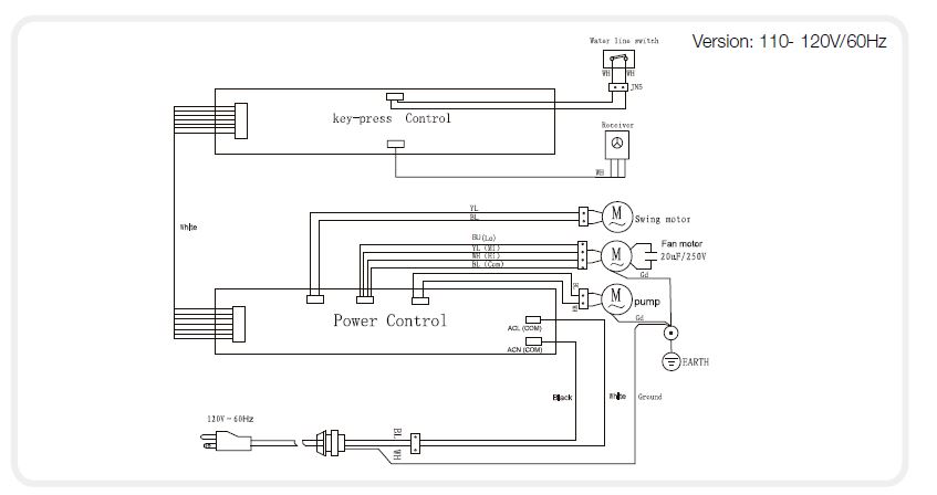 Honeywell CO30XE Portable Evaporative Air Cooler User Manual (11)