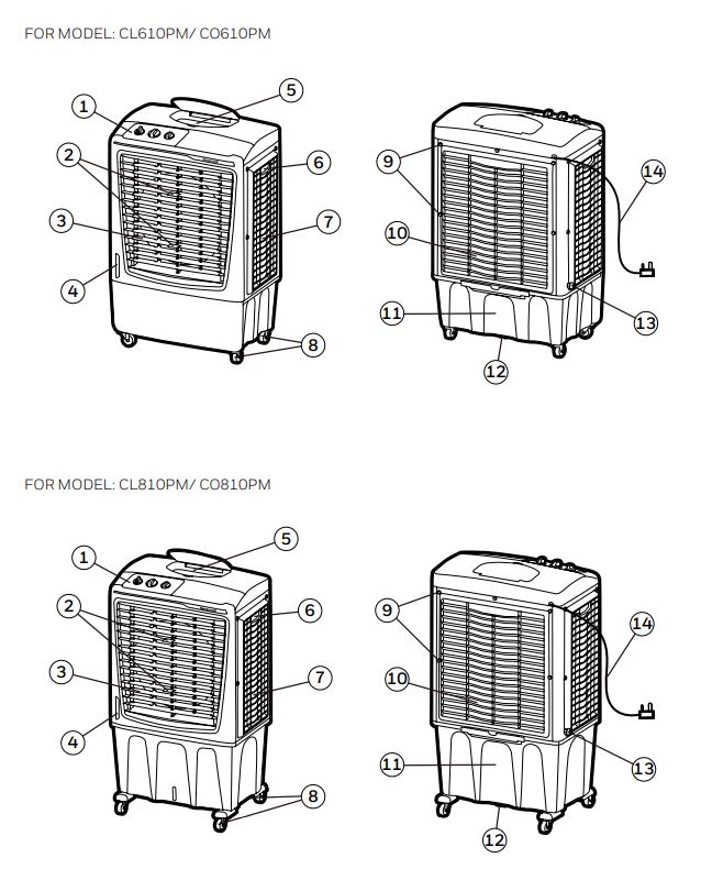 Honeywell CO610PM Portable Evaporative Air Cooler User Manual (5)