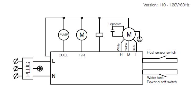 Honeywell CS10XE Evaporative Air Cooler User Manual (8)