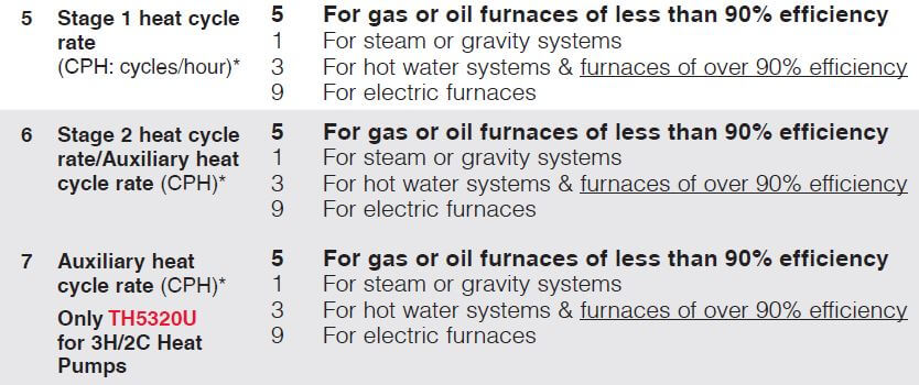 Honeywell FocusPRO 5000 Series Installation Instructions (11)