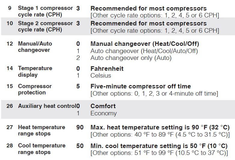 Honeywell FocusPRO 5000 Series Installation Instructions (13)