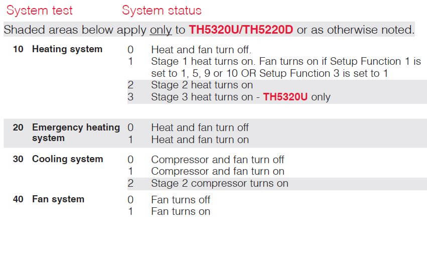 Honeywell FocusPRO 5000 Series Installation Instructions (15)