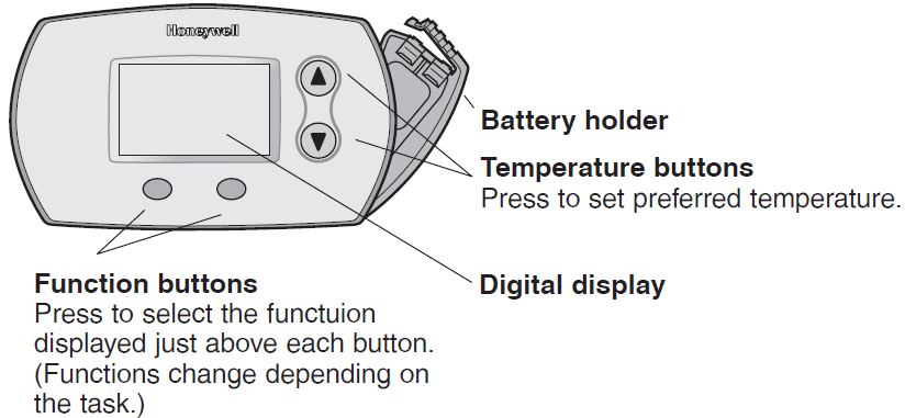 Honeywell FocusPRO 5000 User Manual (1)