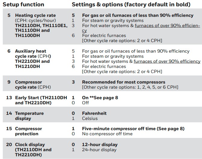 Honeywell Pro 2000 Series Horizontal Programmable Thermostat Installation Guide (13)