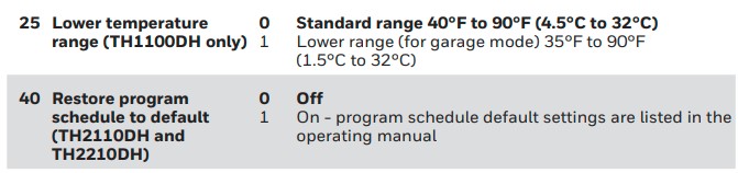 Honeywell Pro 2000 Series Horizontal Programmable Thermostat Installation Guide (14)