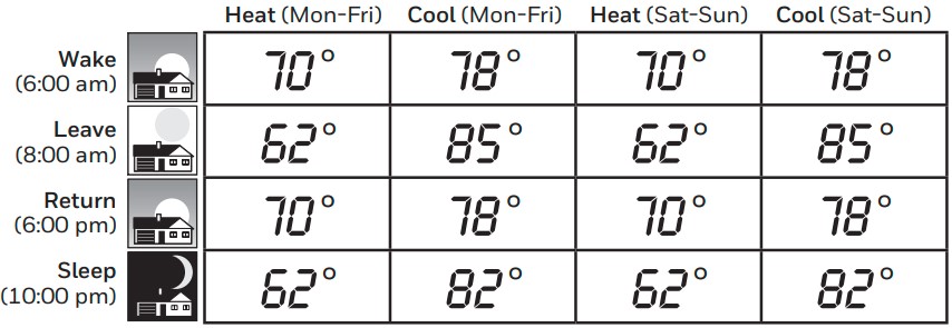 Honeywell Pro 2000 Series Horizontal Programmable Thermostat Operating Guide (7)