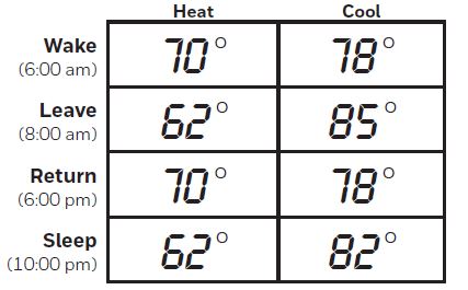 Honeywell Single-Stage RTH2510 Programmable Thermostat Owner’s Manual (21)