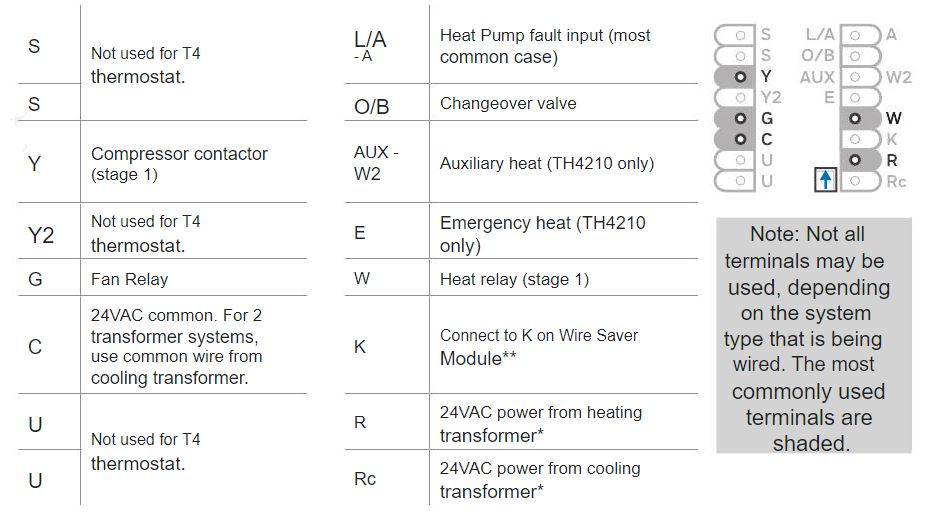 Honeywell T4 Pro Programmable Thermostat Installation Instructions Manual (5)