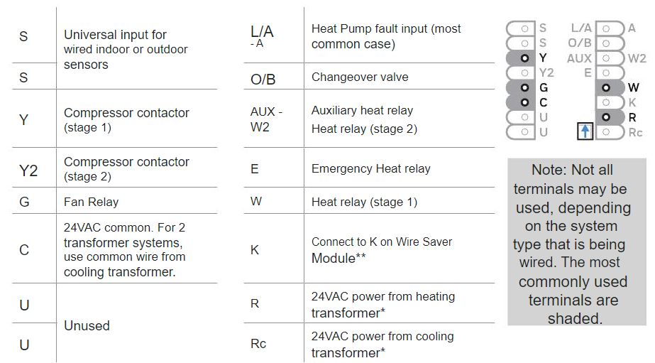 Honeywell T6 Pro Installation Instructions Manual (5)