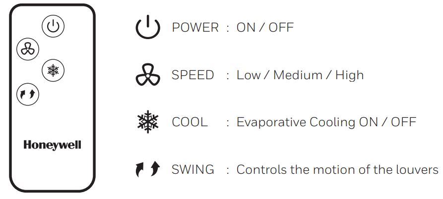 Honeywell TC09PEU Portable Evaporative Air Cooler User Manual (4)