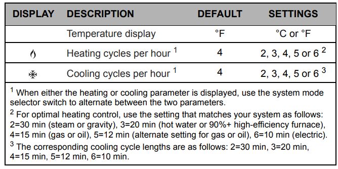 Honeywell Thermostat RTH110B User Guide (14)