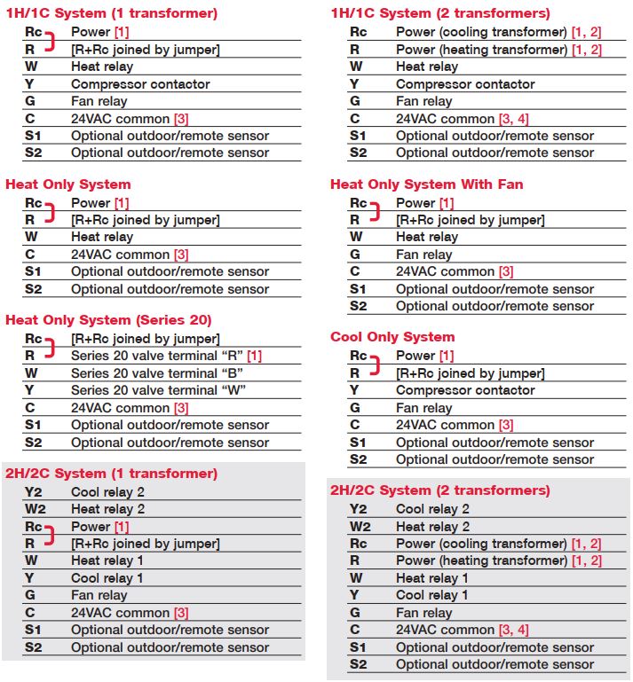 Honeywell VisionPRO TH8000 Series Programmable Thermostats Installation Manual (4)