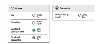 JBL Flip 4 Bluetooth Speaker User Manual (12)