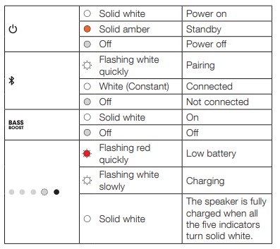 JBL PartyBox On-The-Go Owner’s Manual (2)