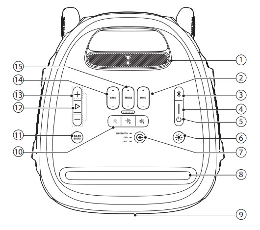 JBL Partybox 310 Owner’s Manual (2)