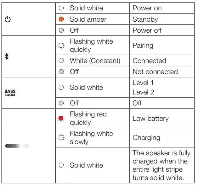 JBL Partybox 310 Owner’s Manual (3)