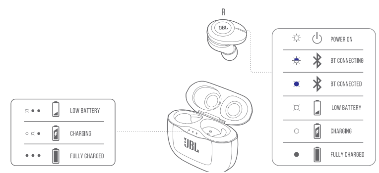 JBL Tune 125TWS True Wireless Earbuds Quick Start Guide (10)