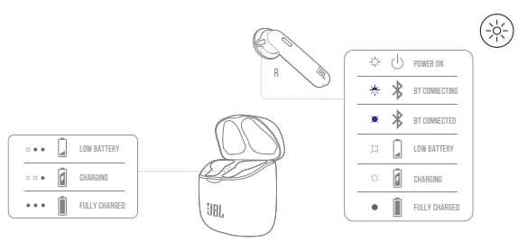 JBL Tune 225TWS Wireless Earbuds Quick Start Guide (10)