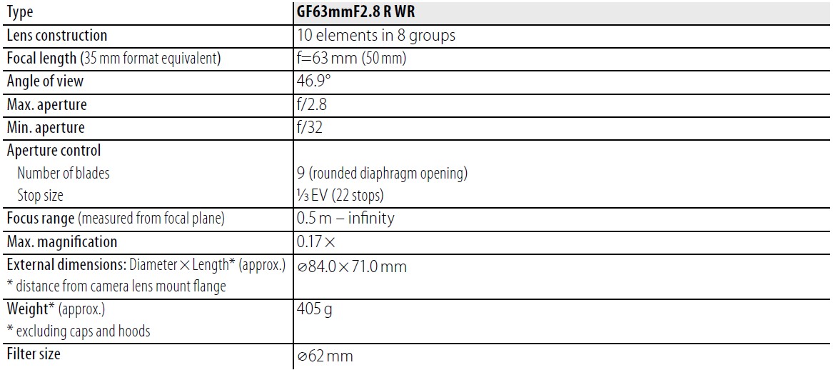 Fujifilm Fujinon GF 63mm Lens Owner Manual (5)