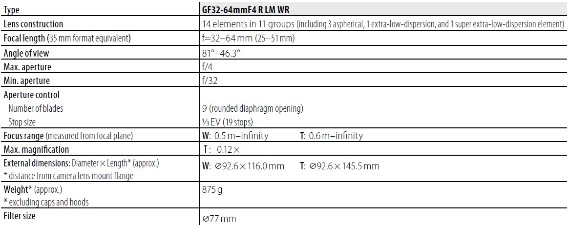 Fujifilm Fujinon GF32-64mmF4 R LM WR Lens Owner Manual (7)