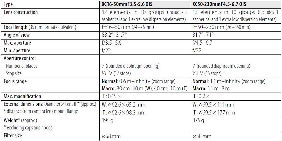 Fujifilm Fujinon XC50-230mm OIS II Lens Owner Manual (6)