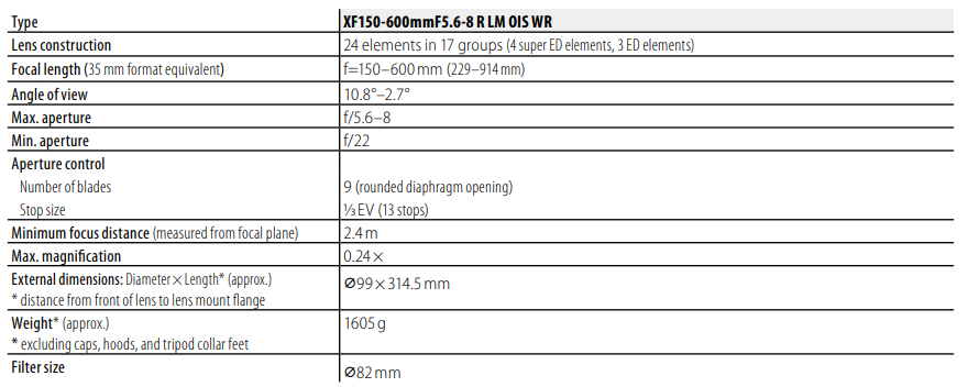 Fujifilm Fujinon XF150-600mmF Lens Owner Manual (12)